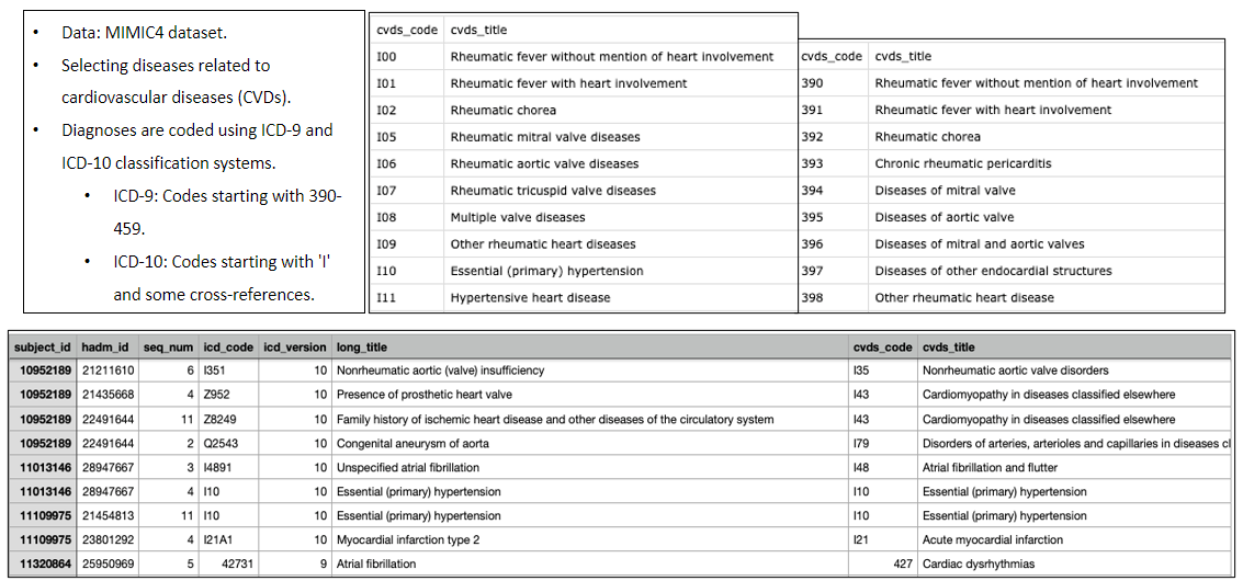 ICD code