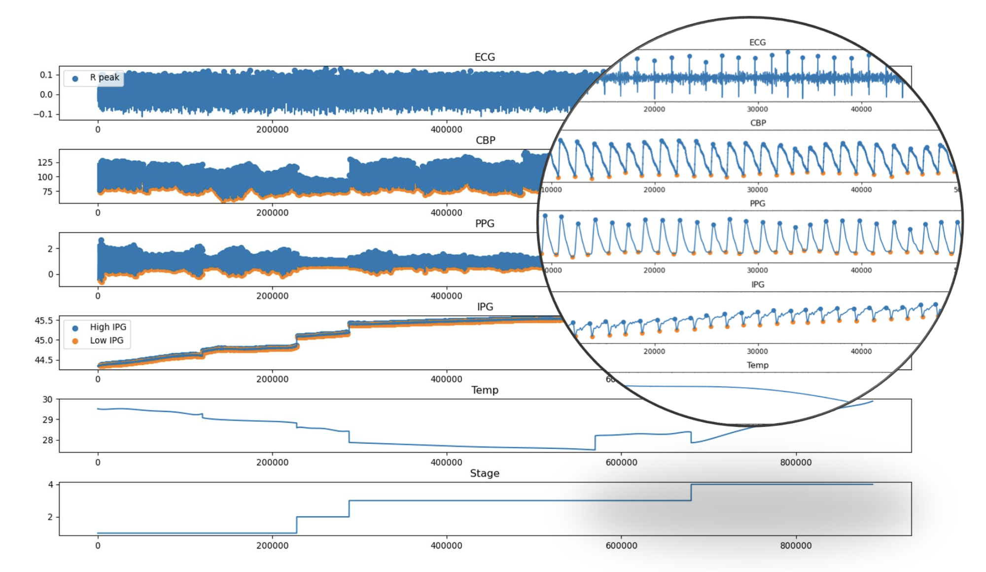 Feature Extraction and Normalization