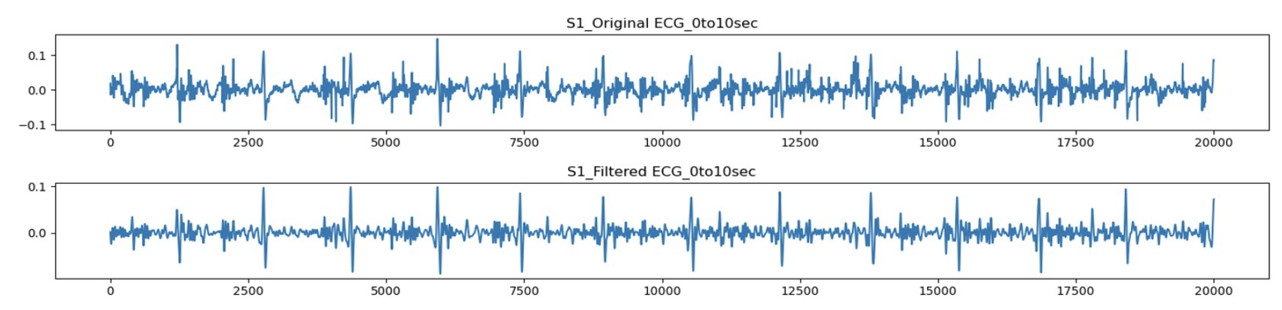 Data Preprocessing