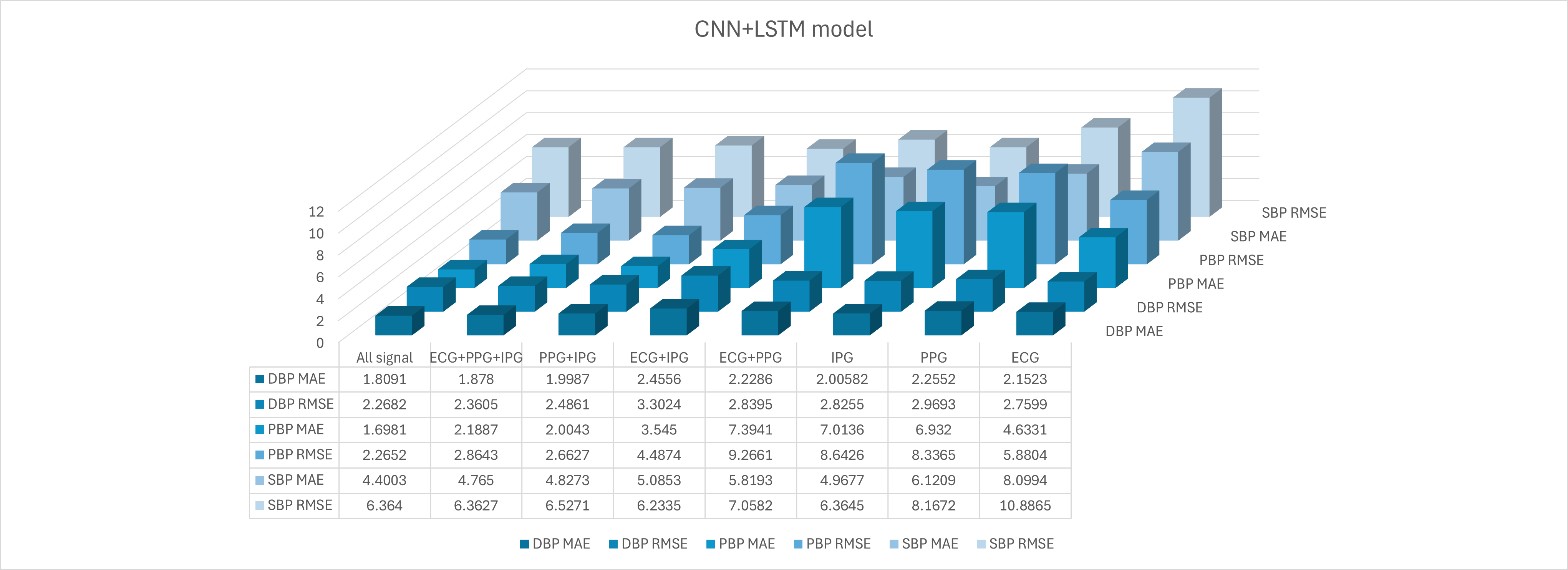 CNN+LSTM
