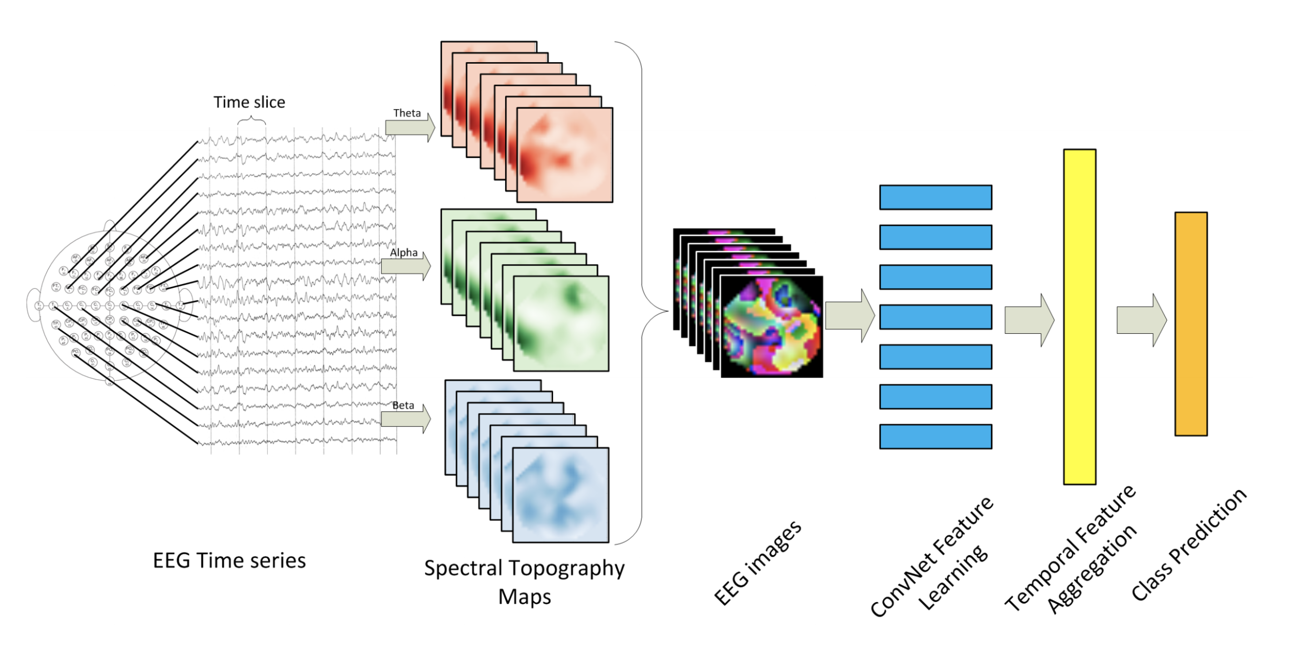 deep learning techniques