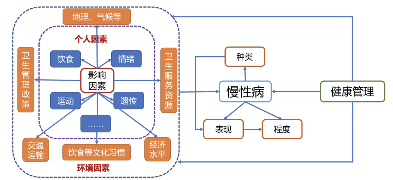 knowledge graph